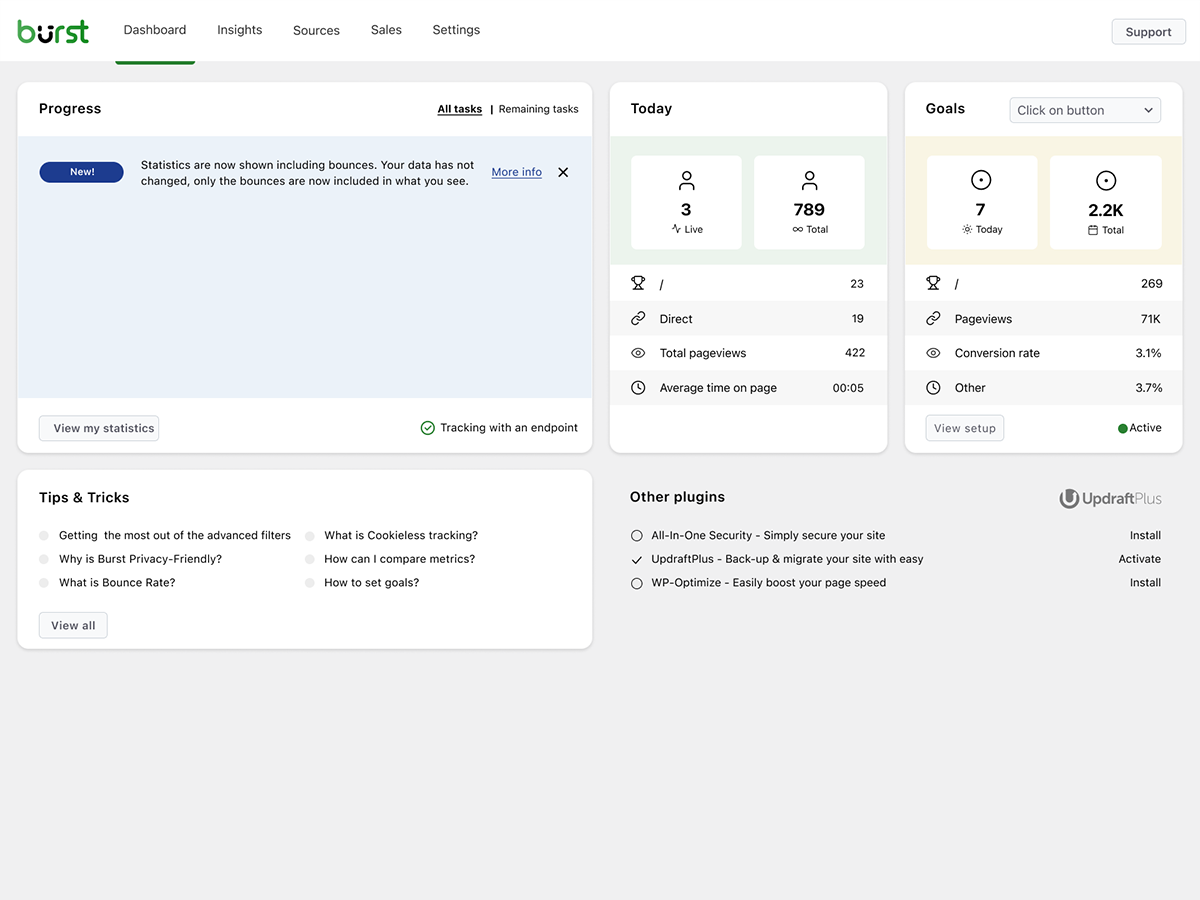Burst Statistics: Painel de Análises