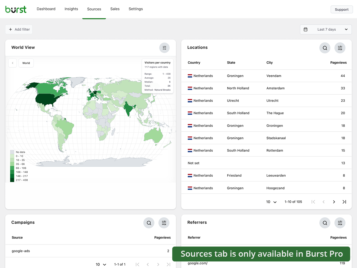 Burst Statistics – Análises Amigáveis à Privacidade para WordPress