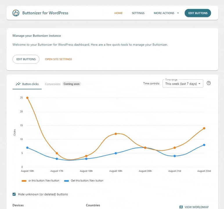 Use our dashboard directly from within WordPress to edit your buttons and review conversion reports.