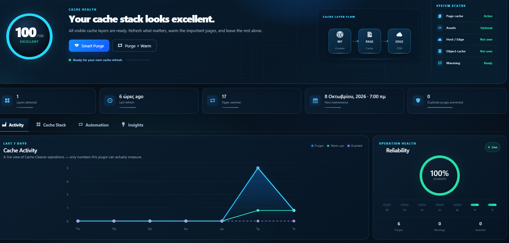 Cache Health and Smart Purge dashboard