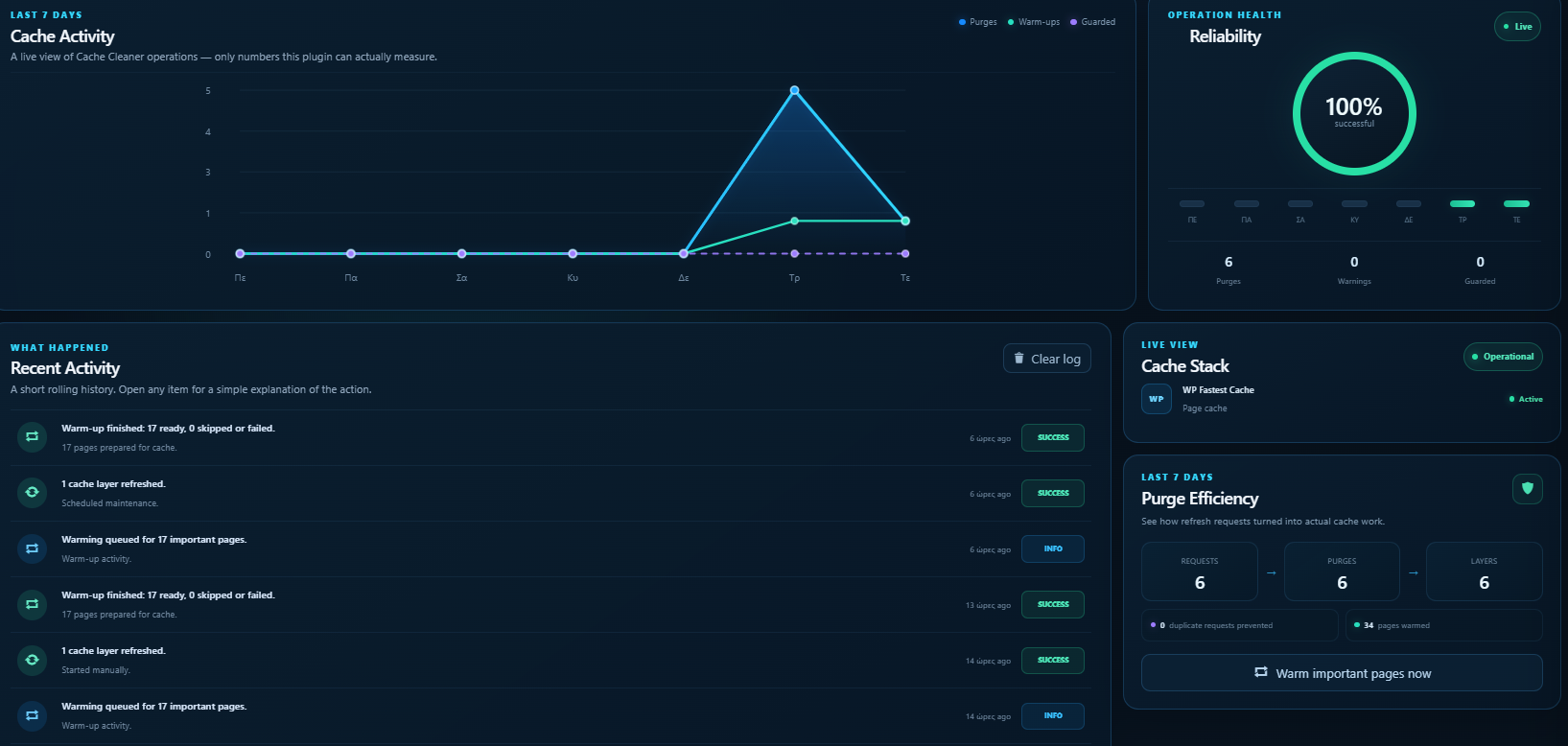 Cache activity and health overview