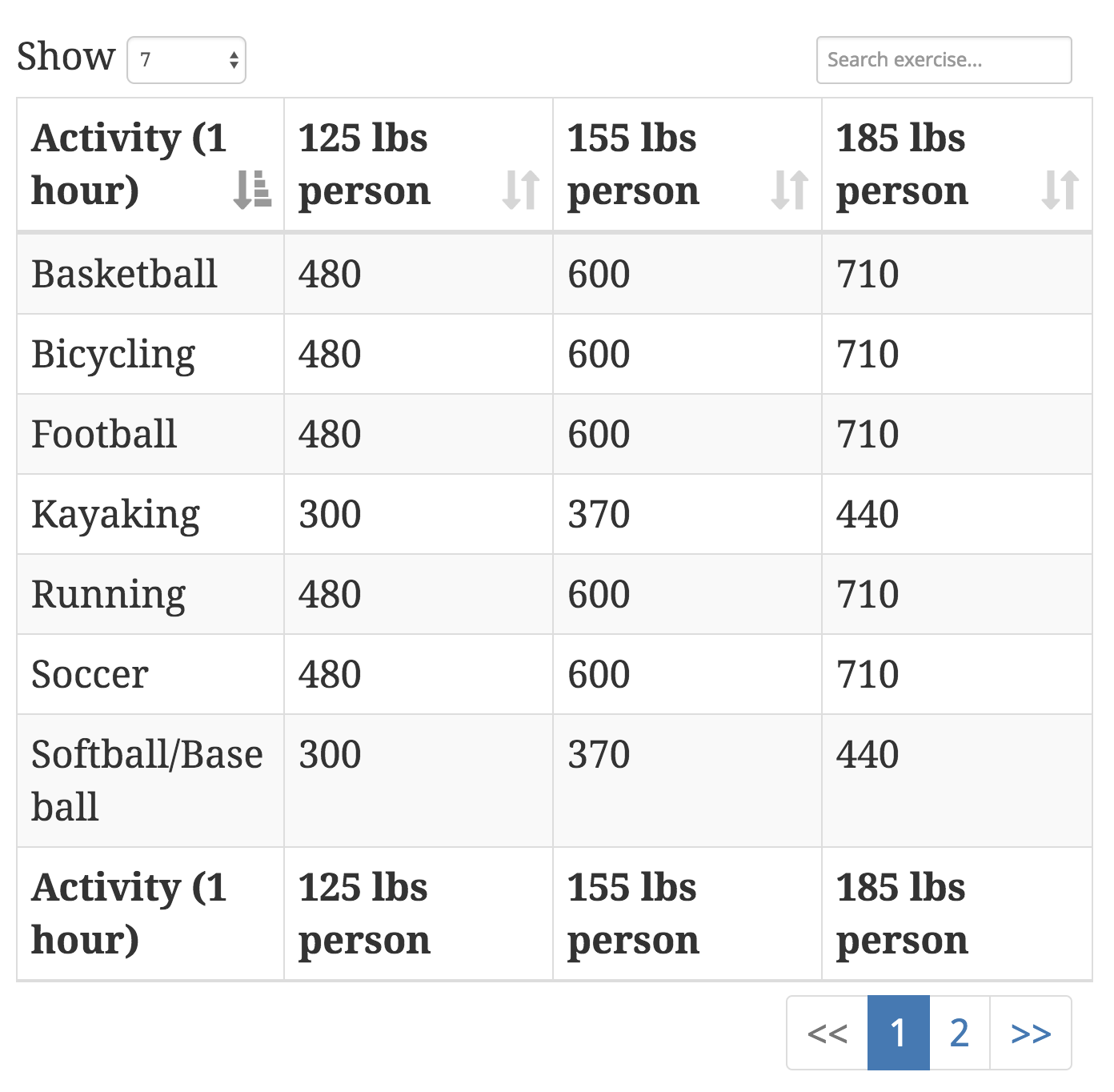 Pro Version Foods Table