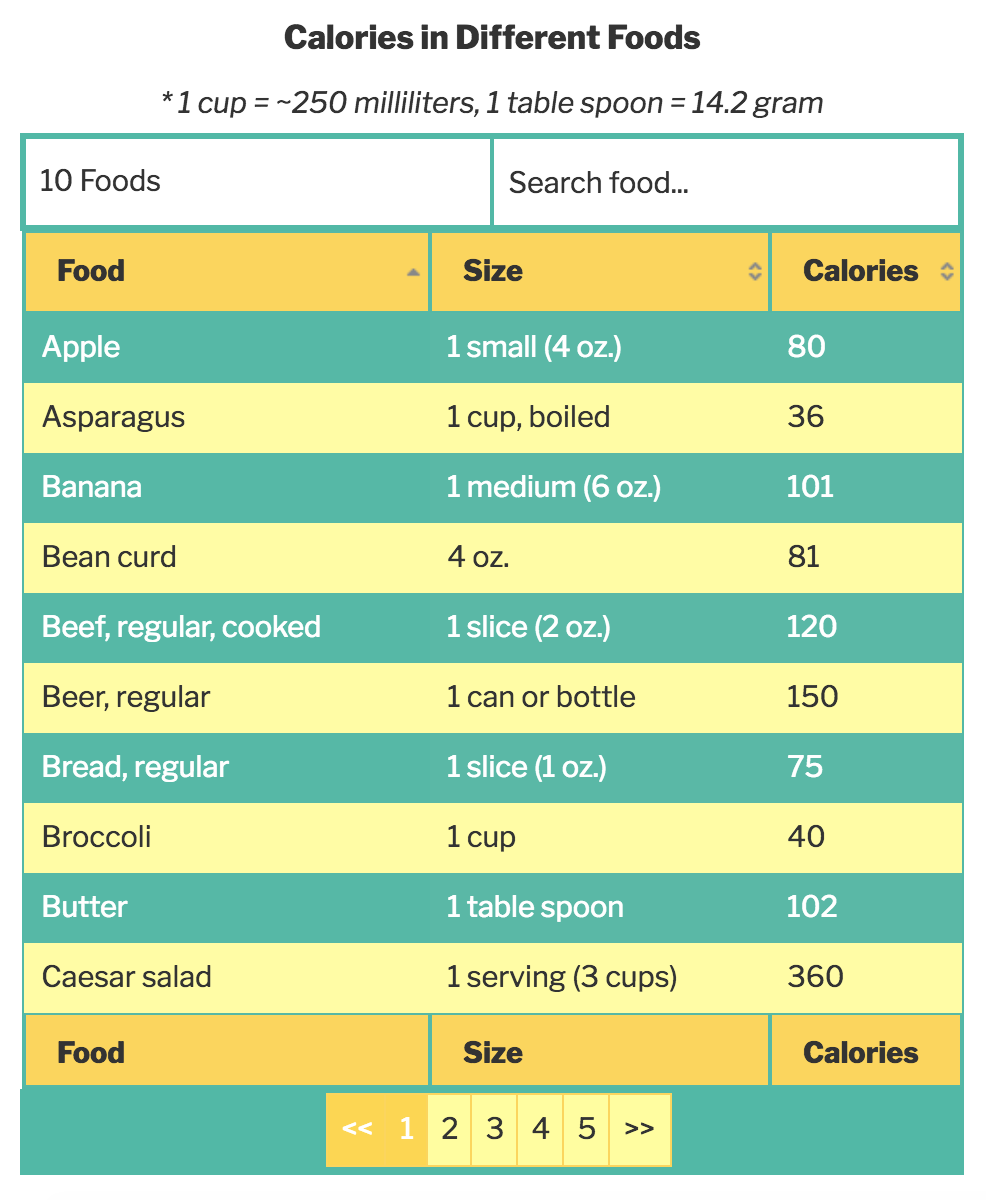 Pro Version Exercises Table.