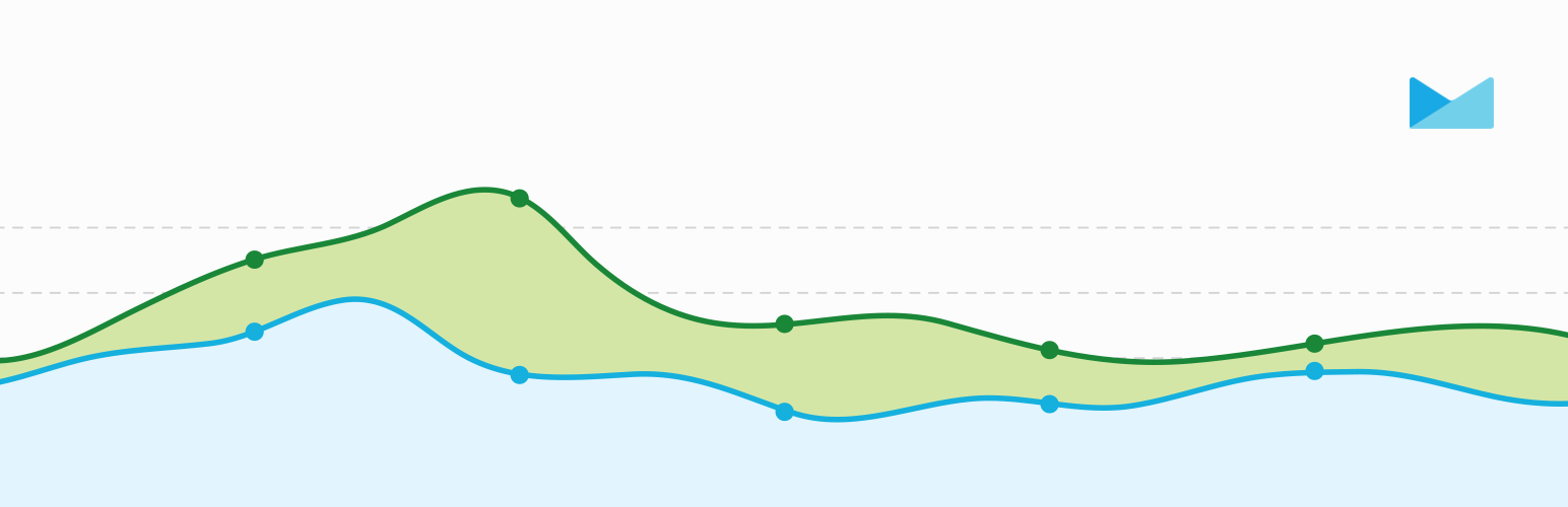 Campaign Monitor Dashboard