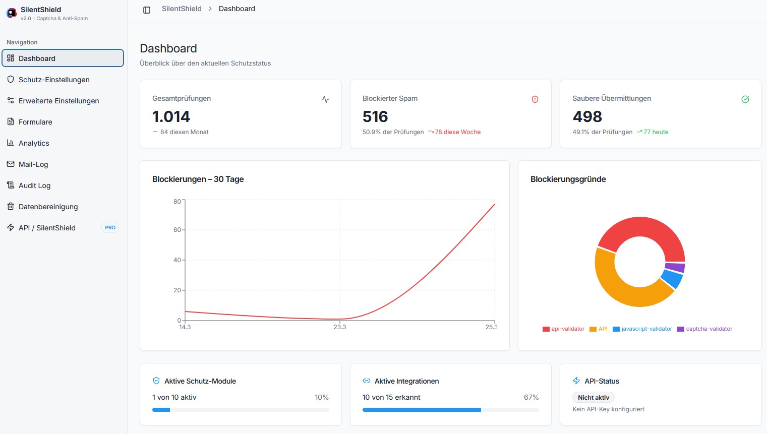 IP Protection settings