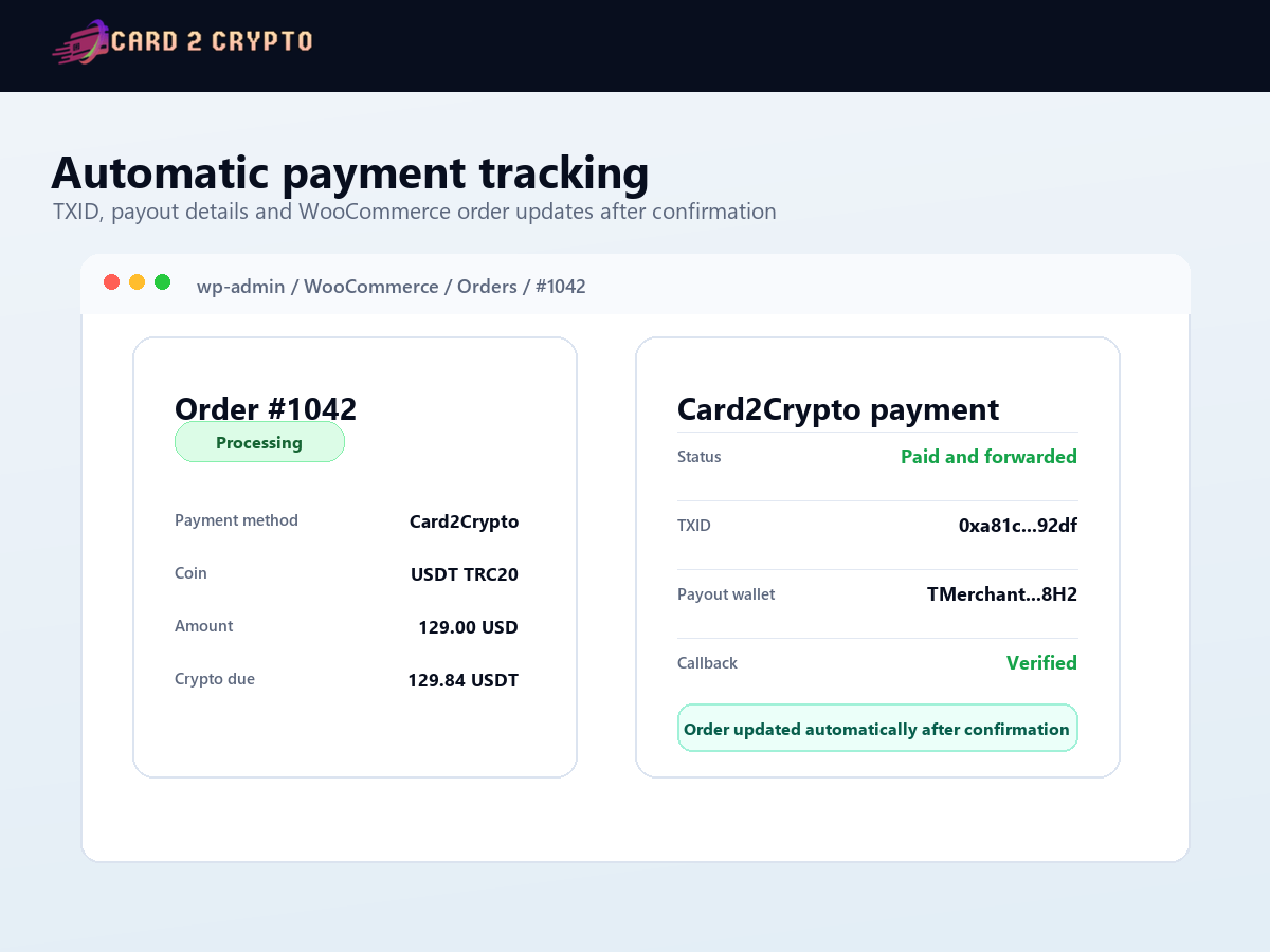 Payment tracking workflow showing TXID, payout details and automatic WooCommerce order processing after confirmation.