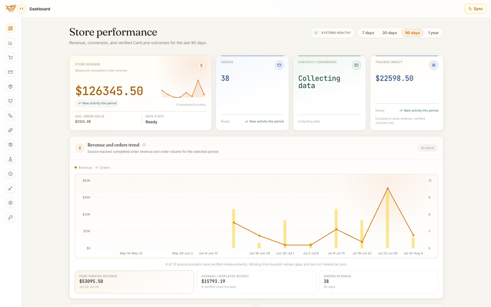 CartLane – Funnel &amp; Checkout Booster for WooCommerce