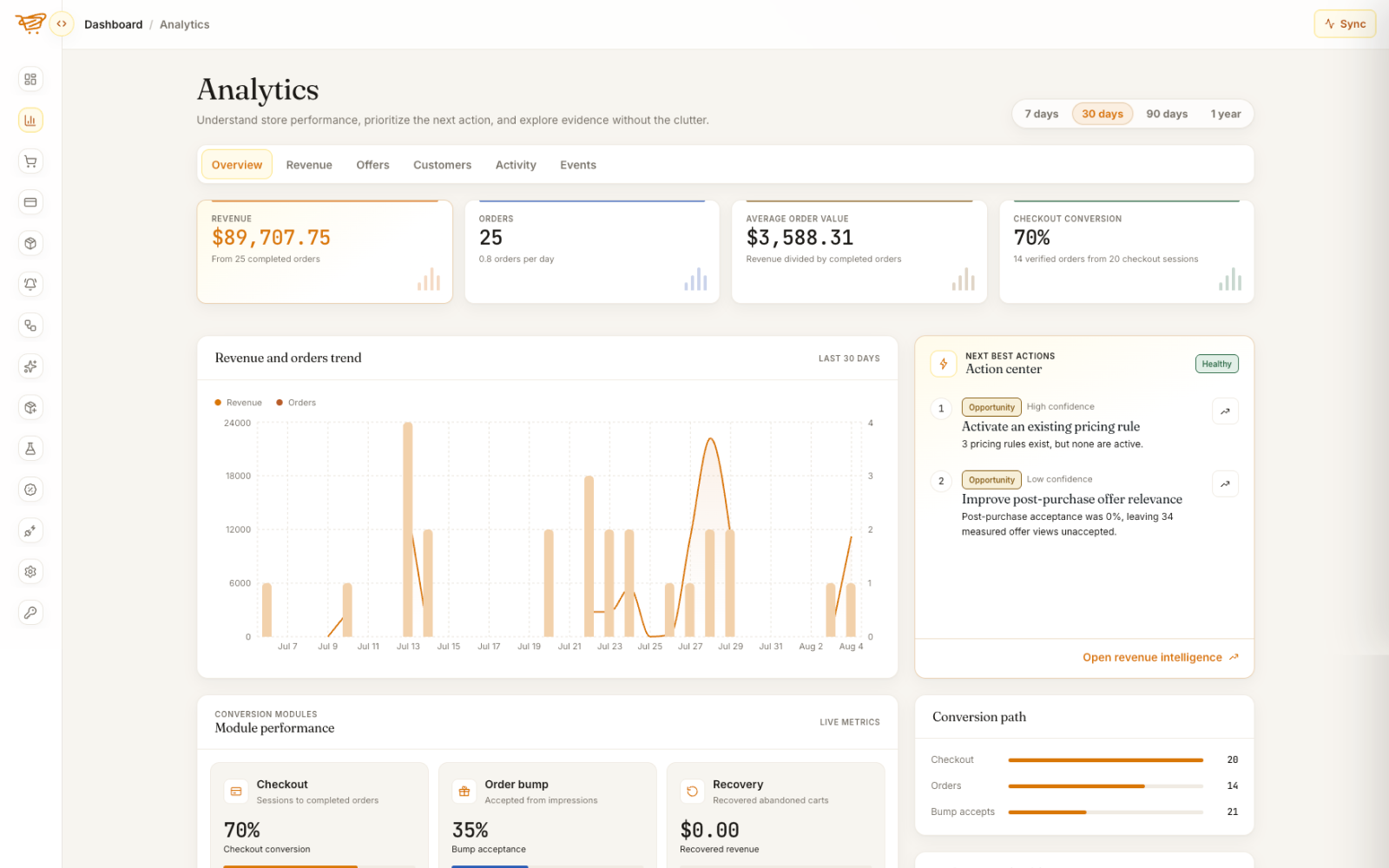 CartLane – Funnel &amp; Checkout Booster for WooCommerce