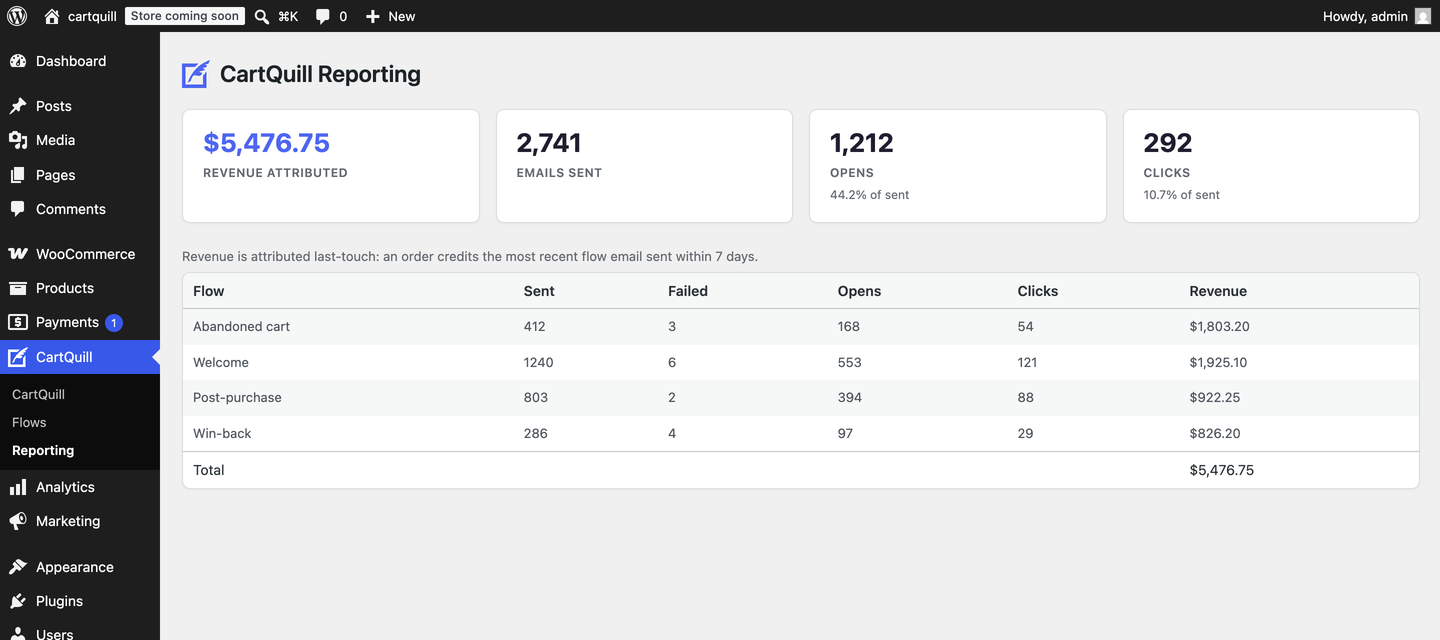 Reporting: emails sent, opens, clicks, and the revenue each flow drove, attributed last-touch inside your attribution window.