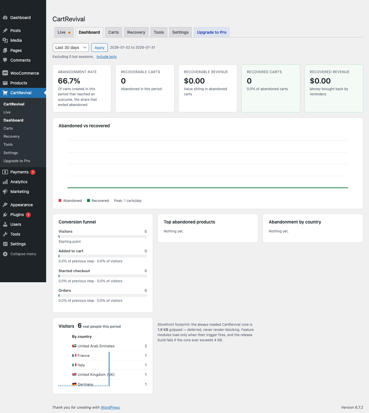 The Dashboard — abandonment rate, recoverable revenue and what you actually recovered.