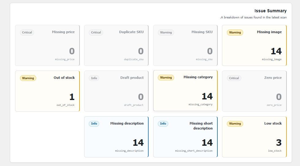 Latest issues table with search, filters, and quick navigation.