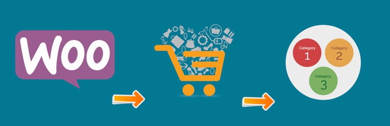 Categorized Cart Page For Woocommerce