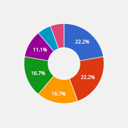Category Pie logo
