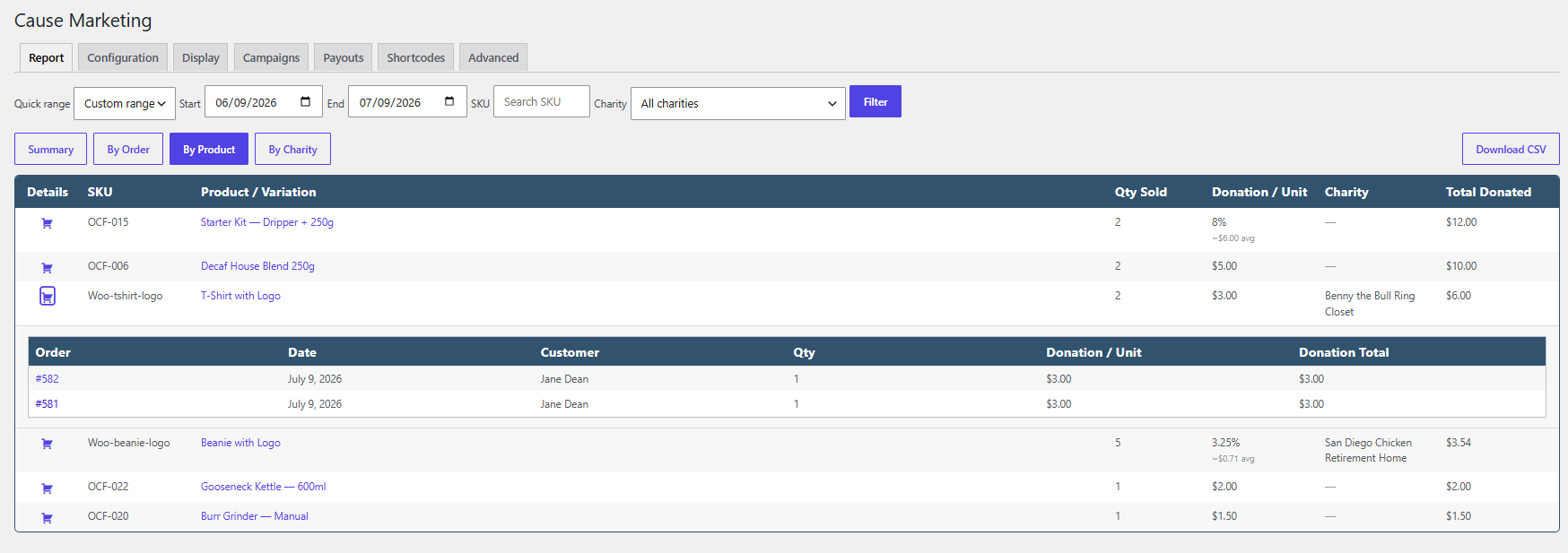 Admin Report — By Product (Pro) — per-product totals with variation drill-down and order drawers.