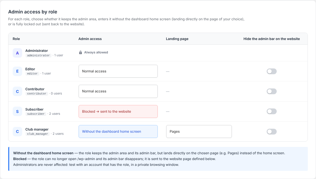 Dashboard access: normal, without the dashboard home screen (with a landing page of your choice) or blocked.