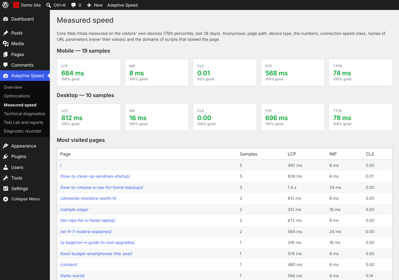 Measured speed: Core Web Vitals for phones and computers and for the most visited pages.