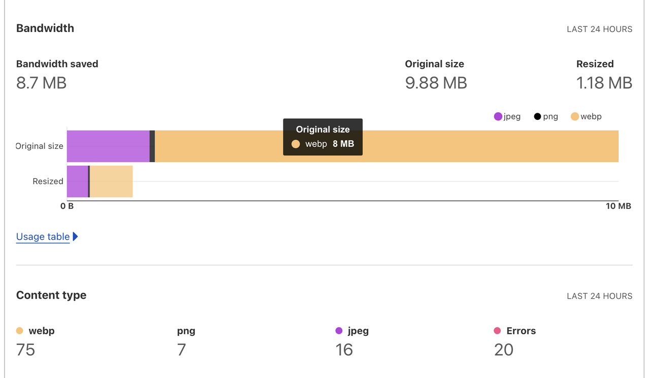 Example resized image savings