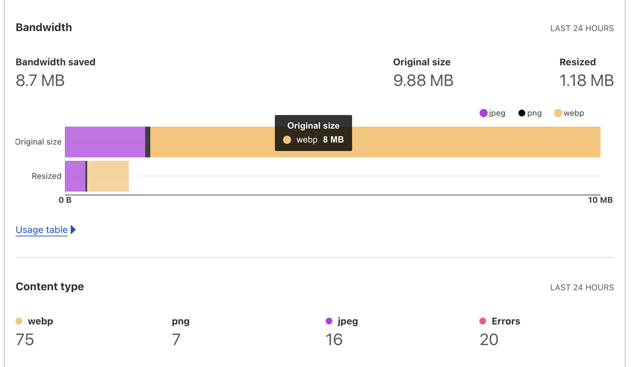 Cloudflare Image Resizing &#8211; Optimize &amp; Accelerate Your Images