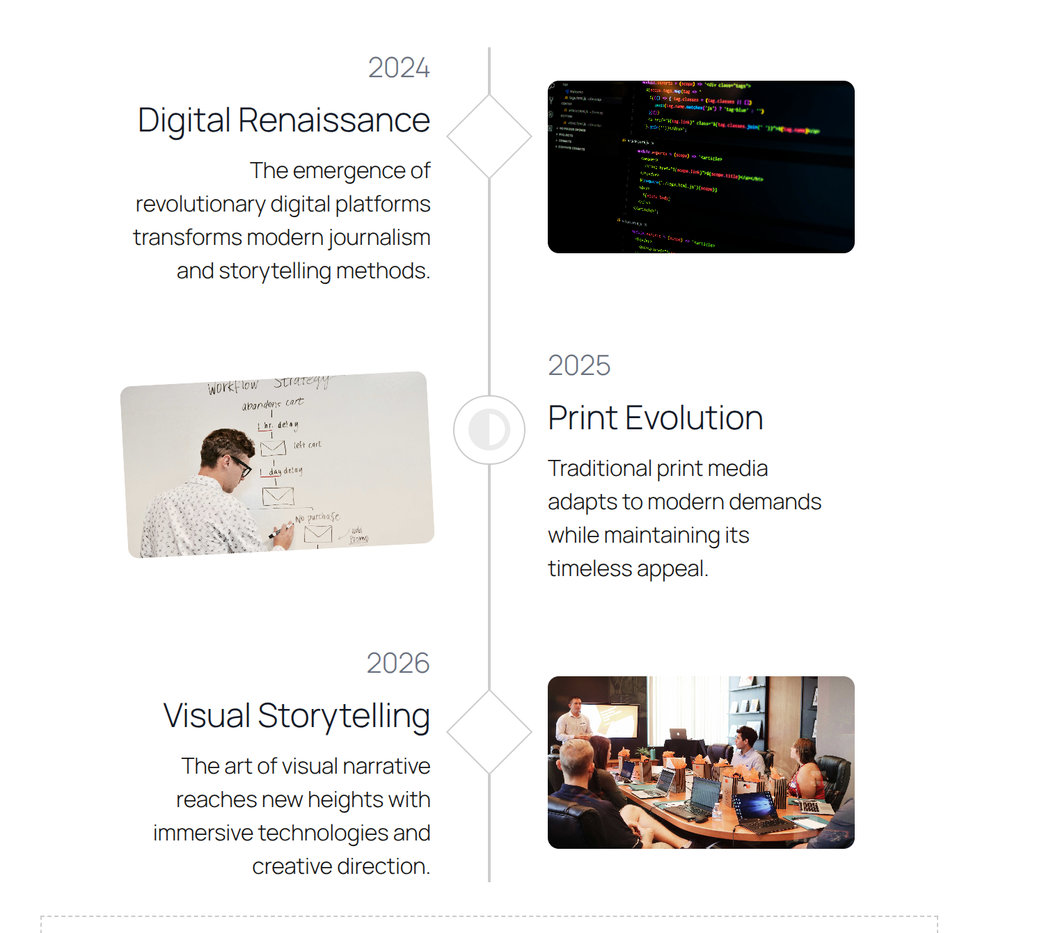 Tailwind Vertical Classic Timeline Addon.