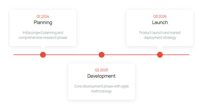 Classic Horizontal Timeline Addon.