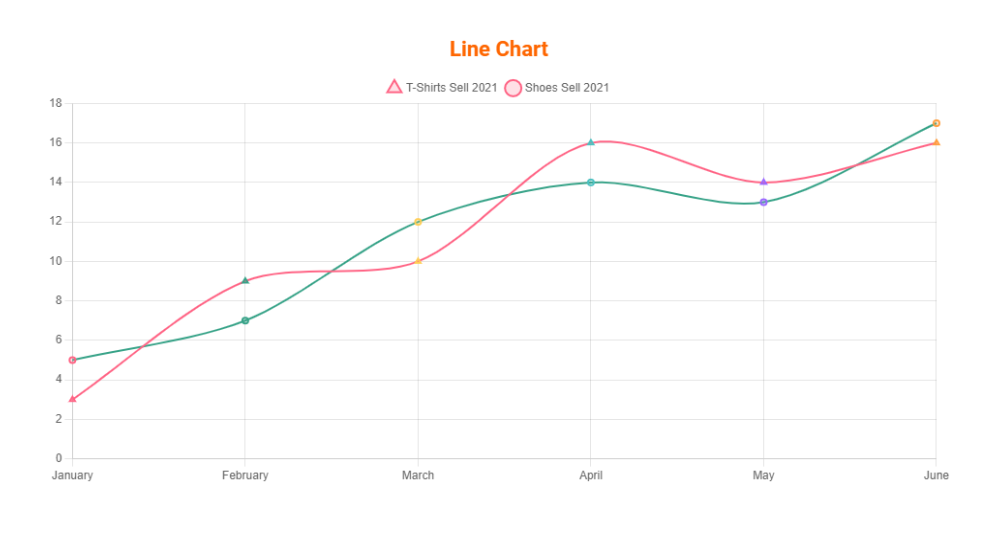 Chart Block &#8211; Represent your data by chart