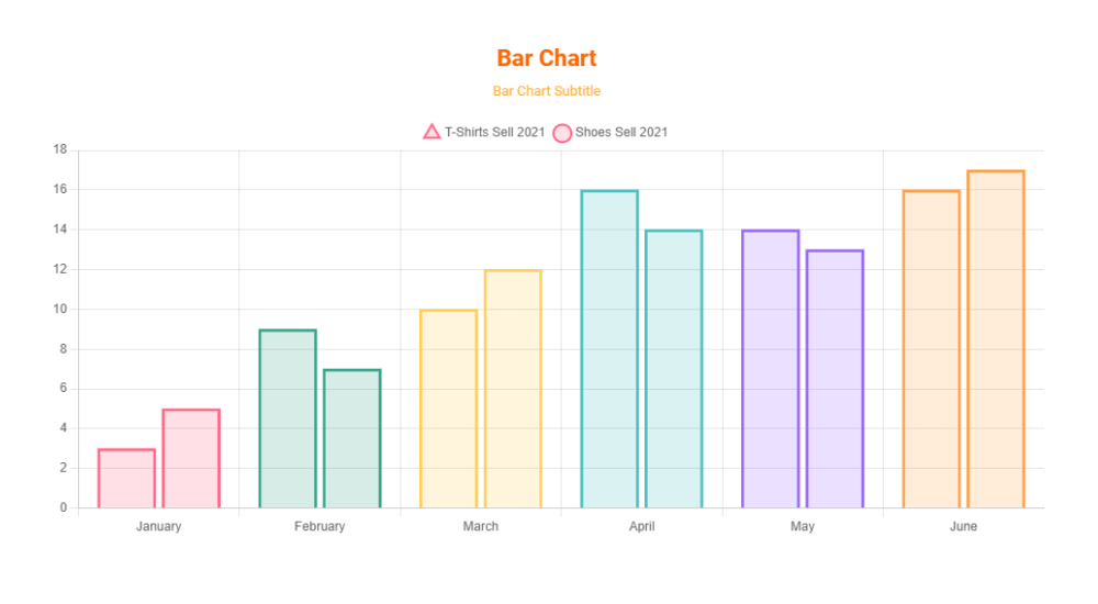 Bar Chart with Subtitle