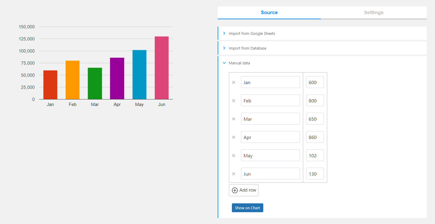 Plugin de gráficos para WordPress - Painel do gráfico de colunas