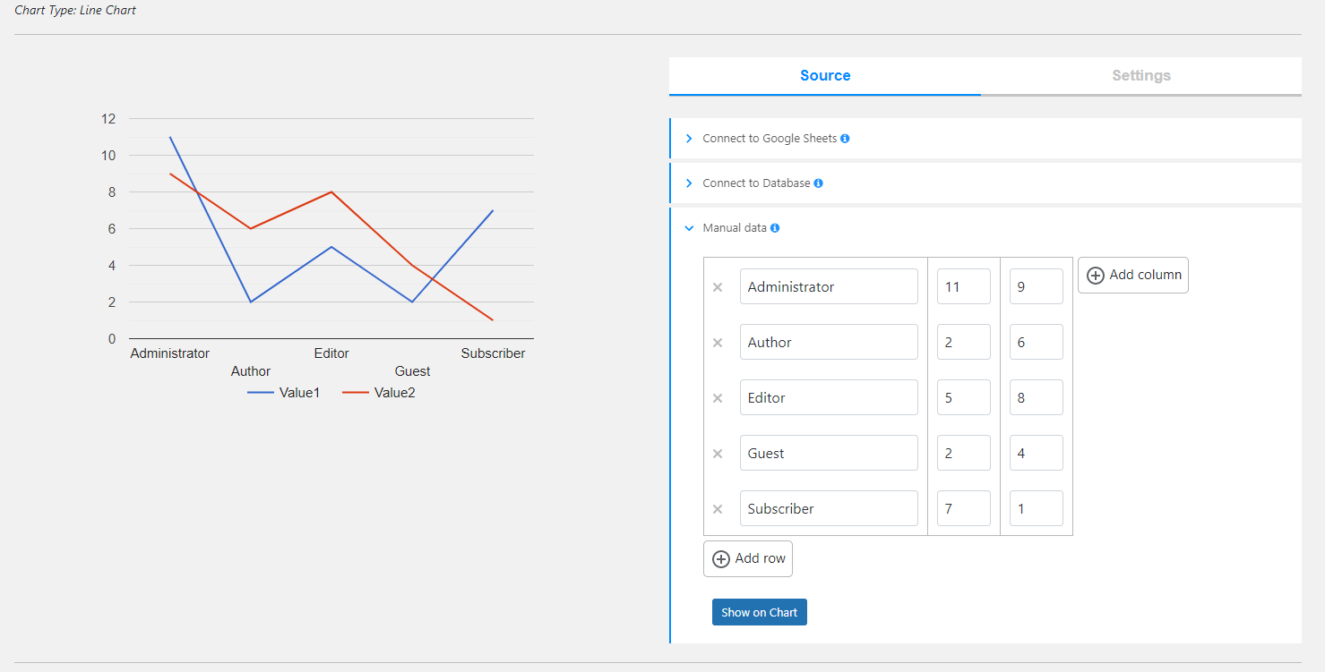 Plugin de gráficos para WordPress - Painel do gráfico de linhas