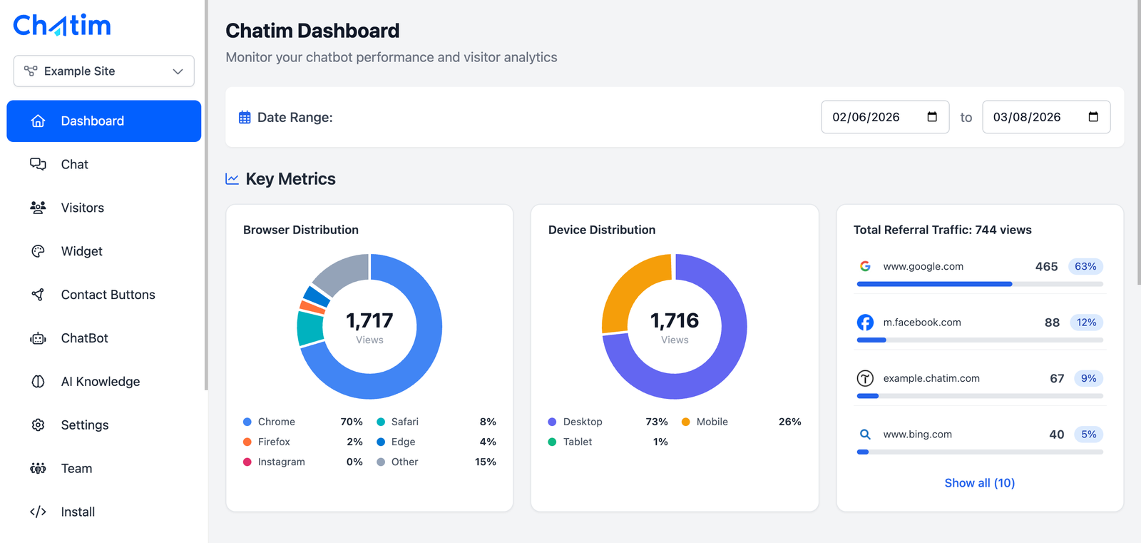 Dashboard analytics: referral traffic, browsers, devices