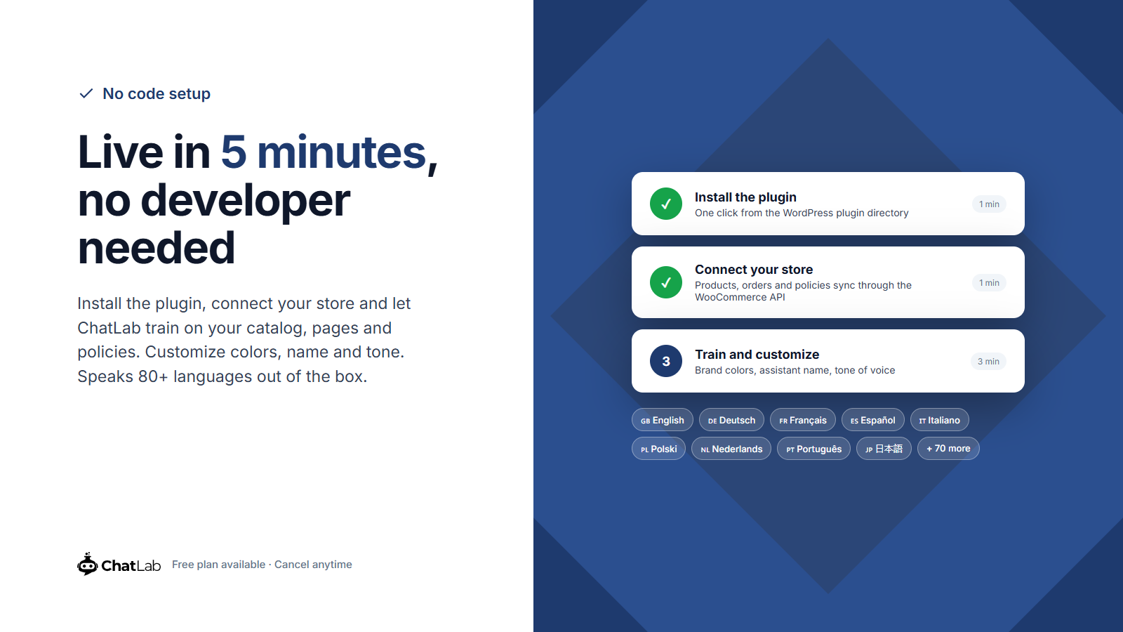 No code setup - install the plugin, connect your store, live in 5 minutes