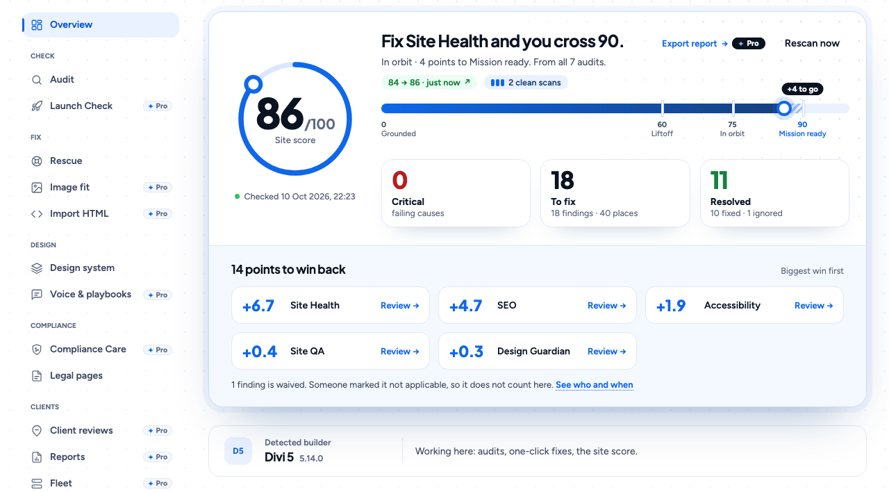 Overview: the Site Score, its tier and what each audit is costing. Every screen is one click away in the menu on the left.