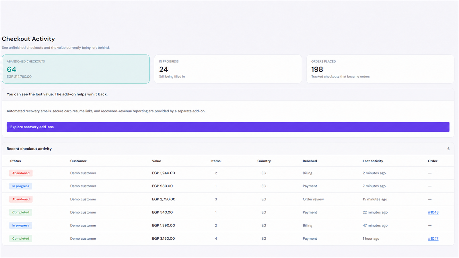 The Recovery screen, showing captured checkout activity and potential abandoned value