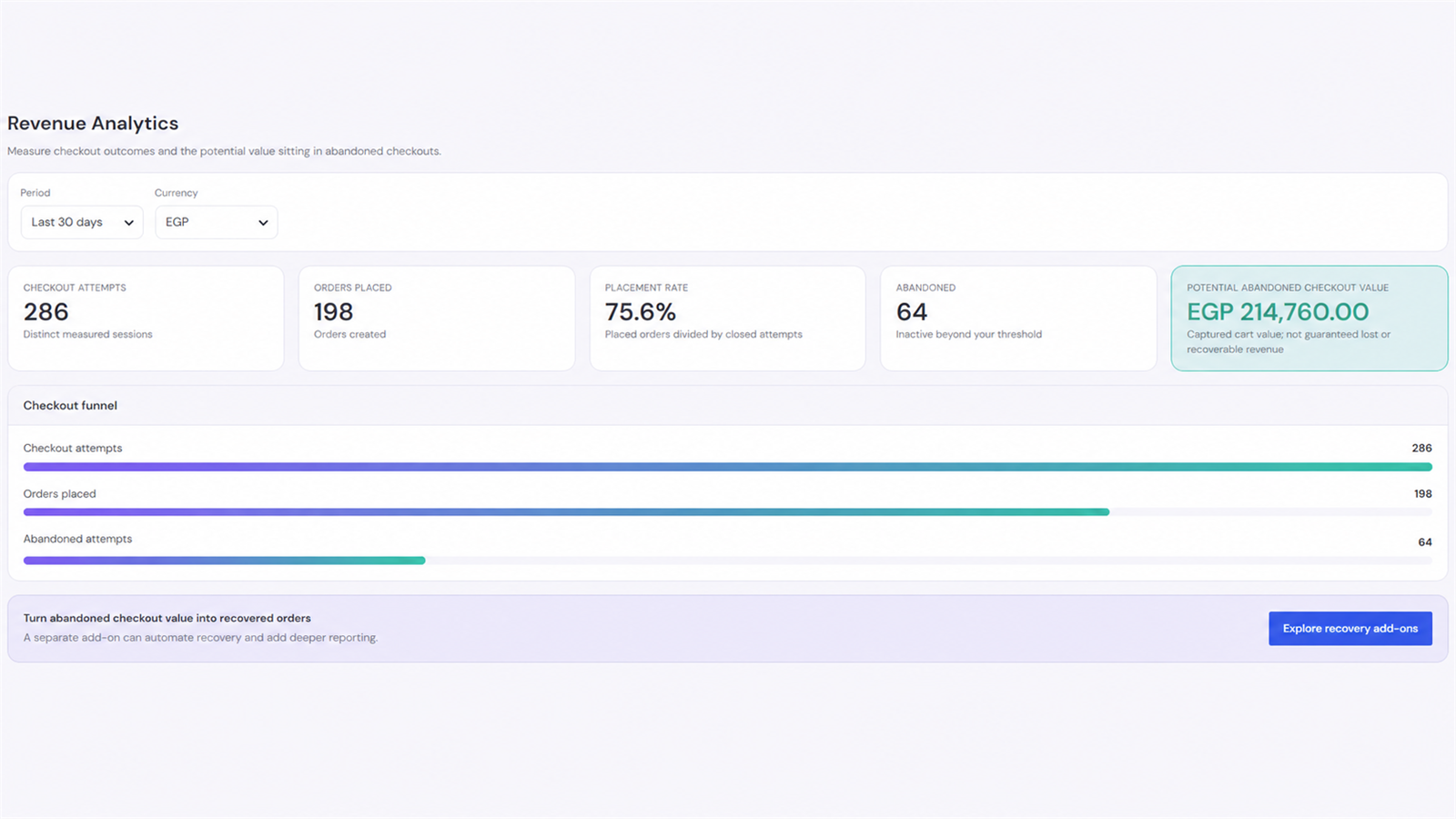 Lite Revenue Analytics, with date and currency filters, checkout funnel, and potential abandoned checkout value