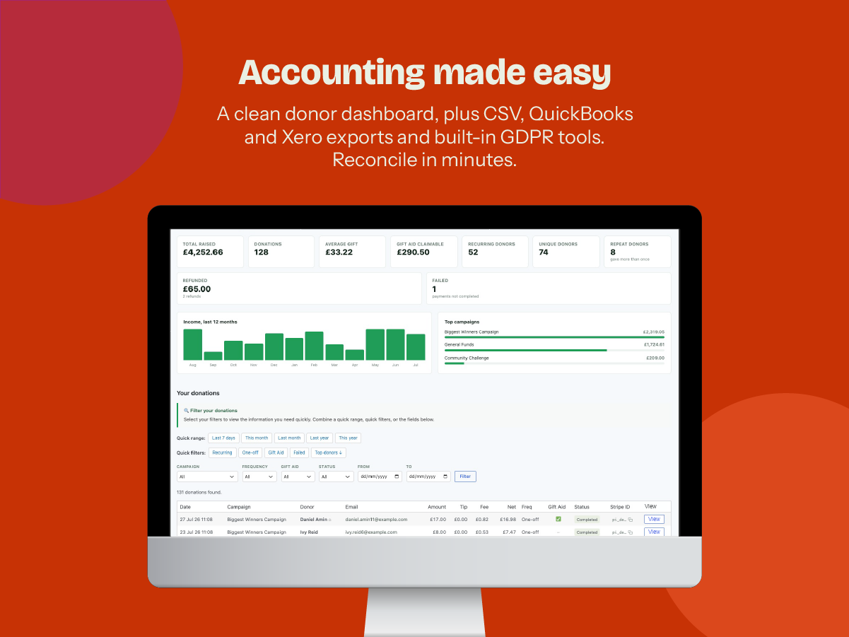 A clean donor dashboard with CSV, QuickBooks and Xero exports and built-in GDPR tools.