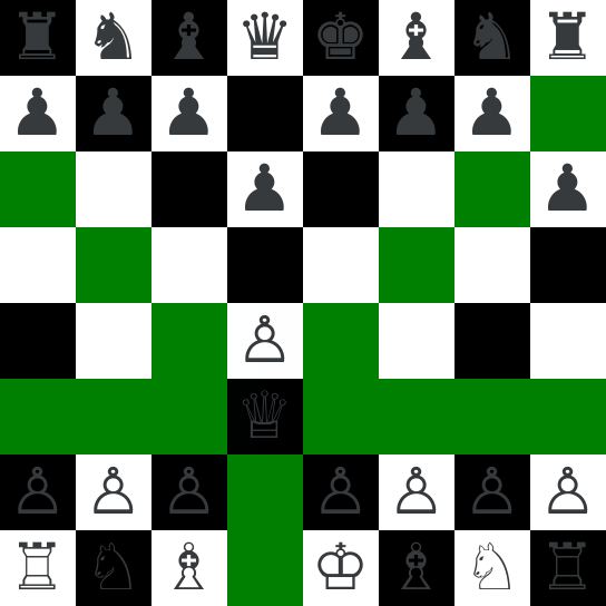 RPB Chessboard – WordPress plugin