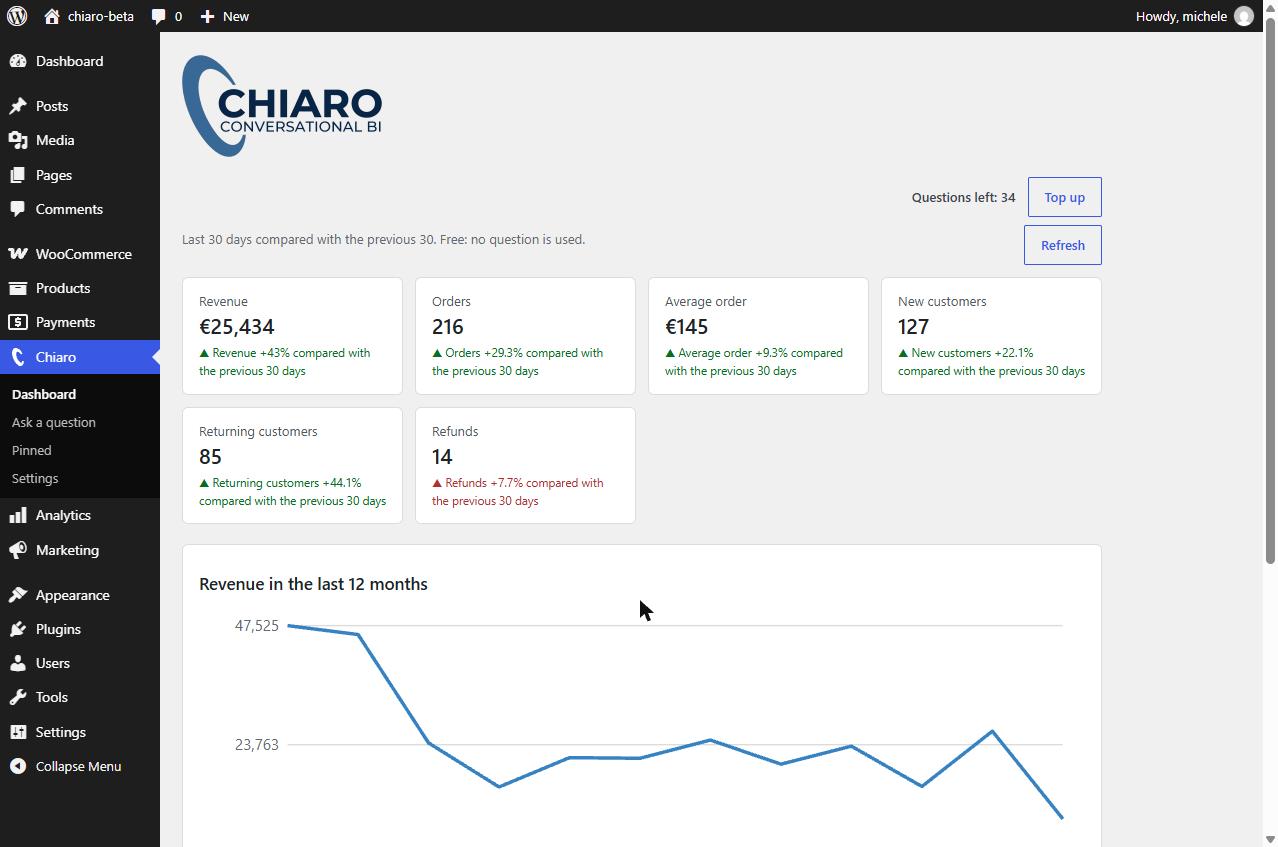 The dashboard: key numbers compared with the previous period, the revenue trend and the best-selling products.