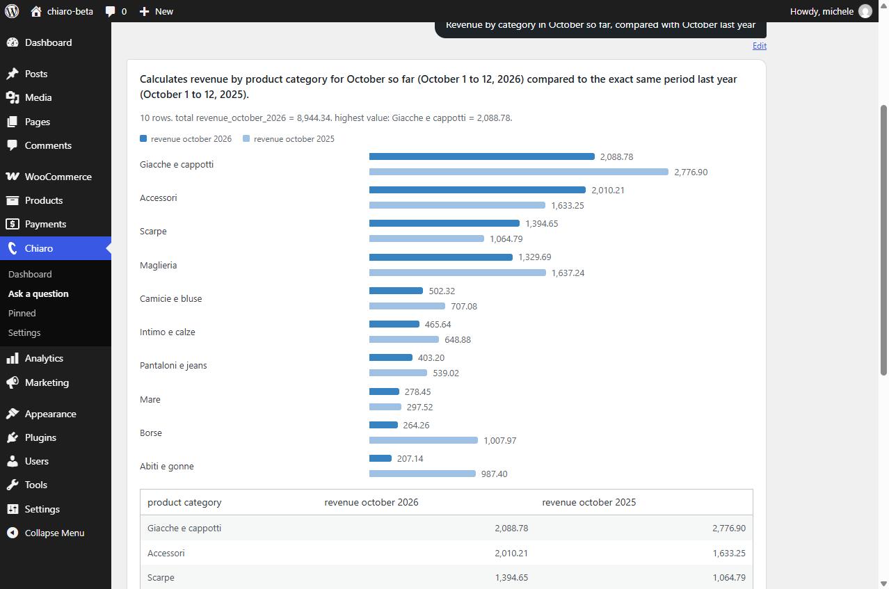 An answer with a chart: revenue by category this month, compared with the same days of last year.