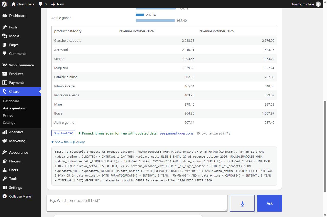 The table of the same answer, the CSV export, the pinned question and the SQL query used.