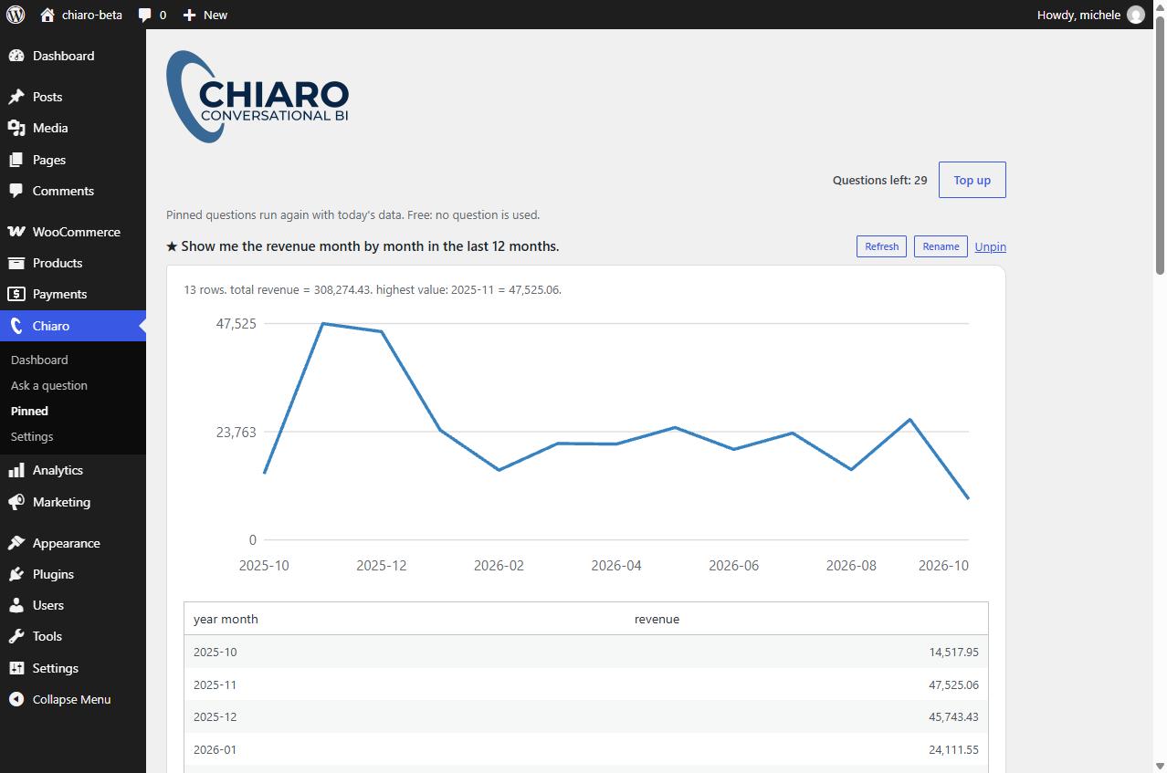 Pinned questions run again with today's data, for free.