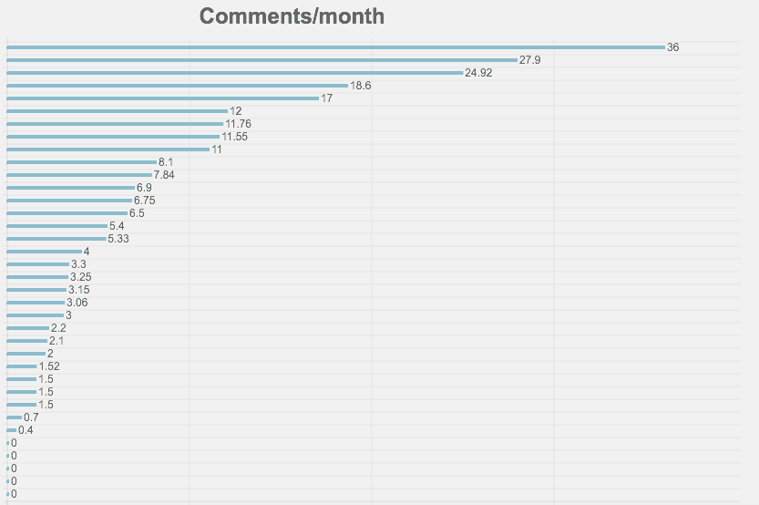 Horizontal Bars author stats using ChartNew.js lib