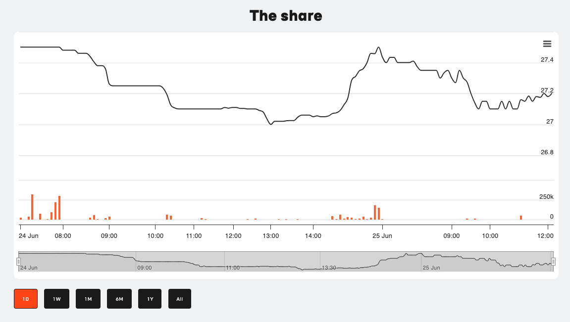 Share Graph module. Available in the <em>Pro</em> version.