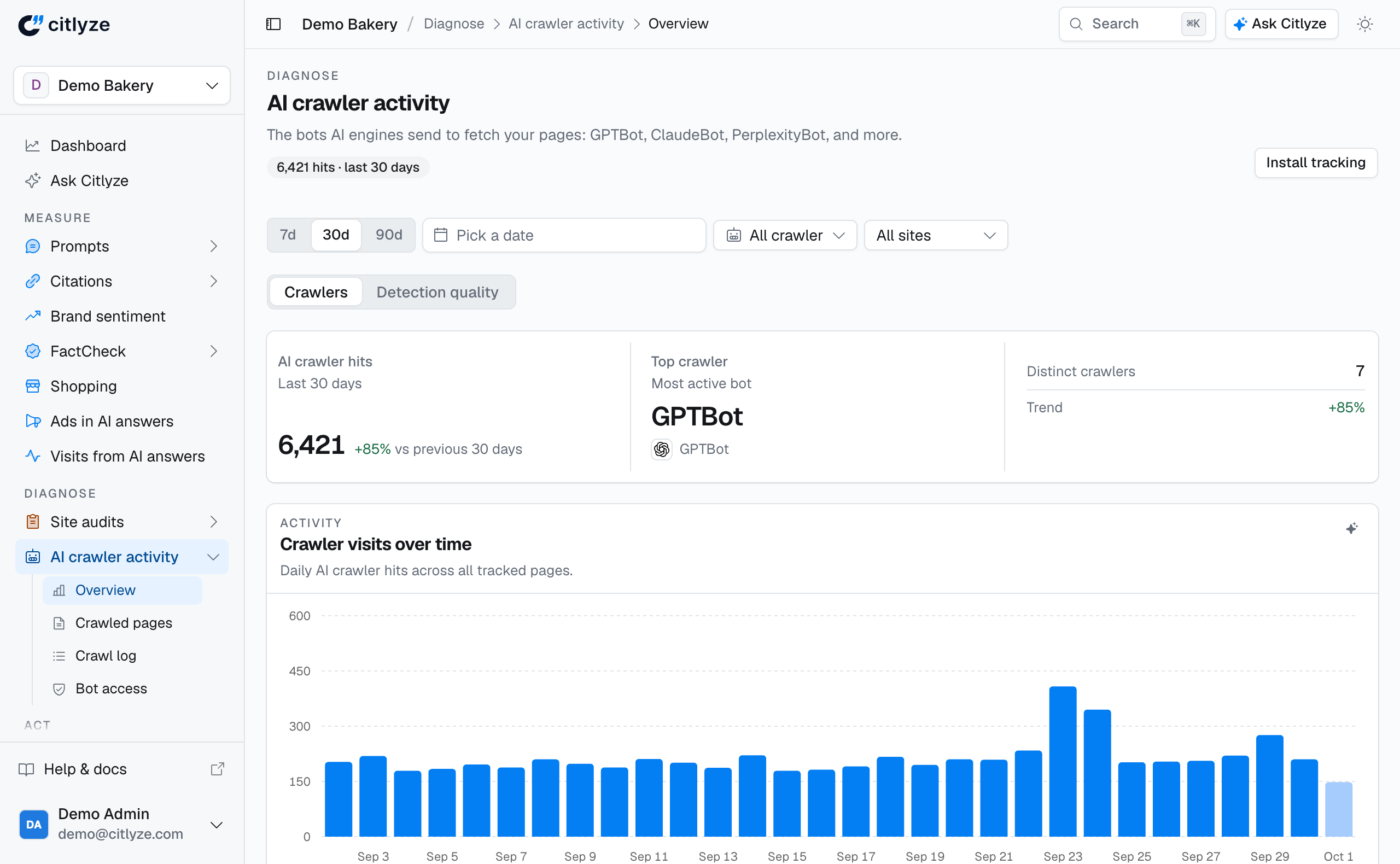 Verified AI crawler visits in the Citlyze dashboard.