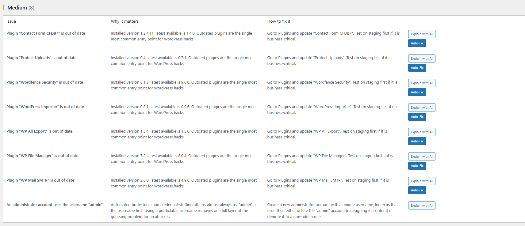 The security report: findings grouped by severity, each with a one-click AI explanation and, on Pro, a one-click Auto-Fix button.