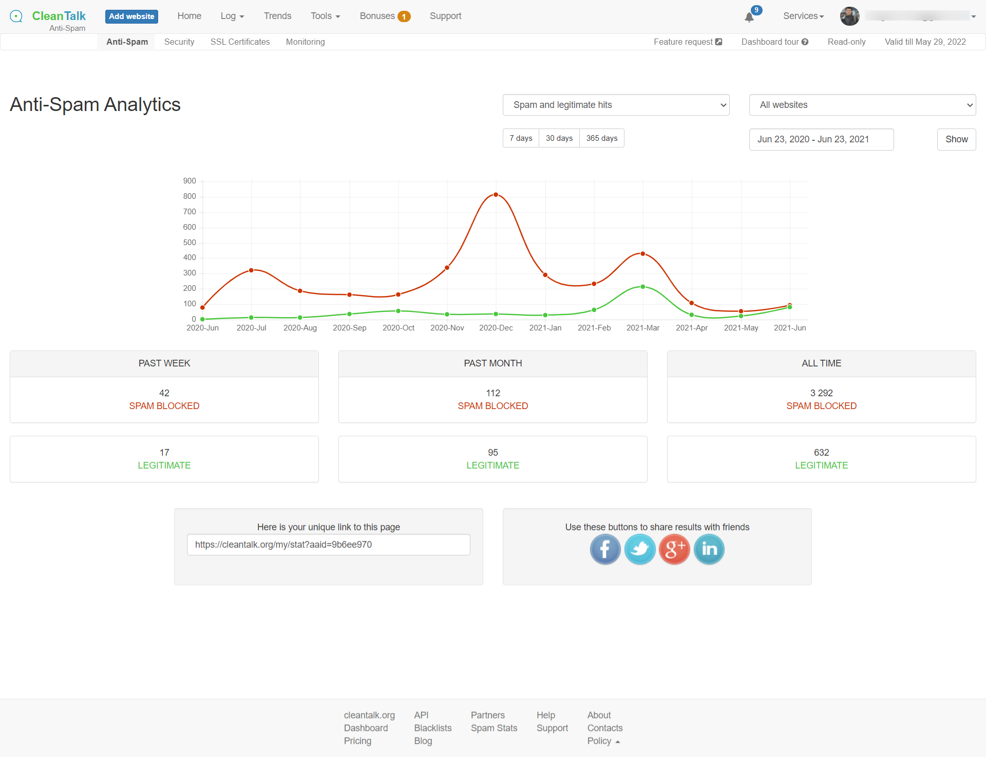 Use AntiSpam analytics tool for each website in service Dashboard to have information about spam/legitimate stats.