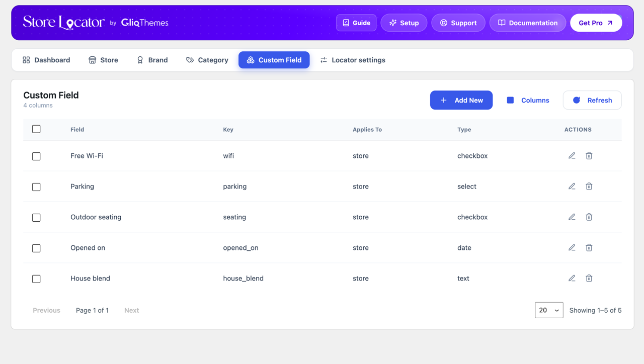 Custom fields, added to every store.
