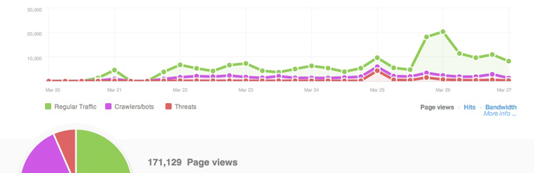 cloudflare-cache-purge