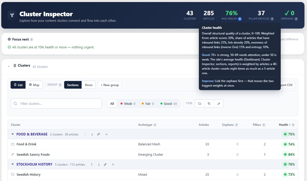 Cluster Inspector: Focus next and every cluster with its health, articles, orphans and pillars.