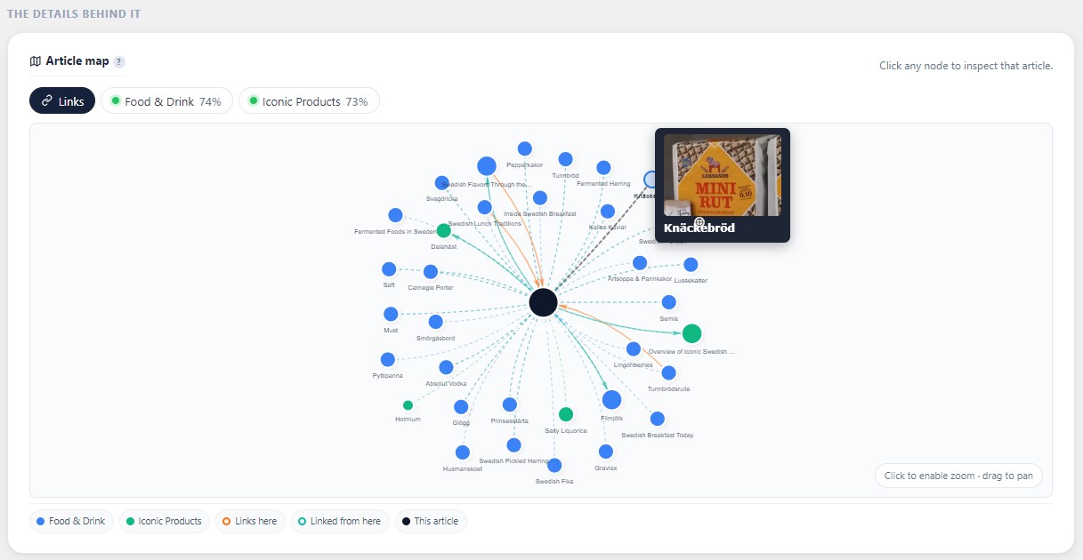 Article map: how one article links to the rest of the site, cluster by cluster.