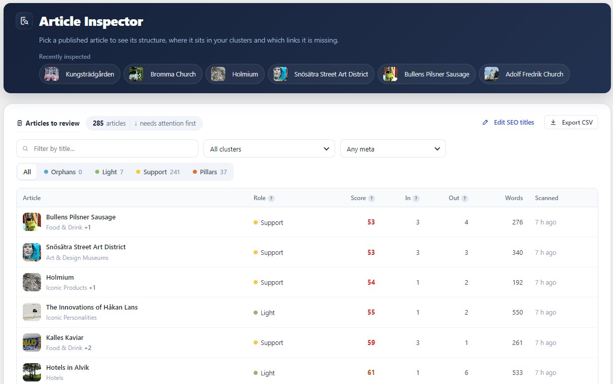 Article Inspector: every article with its score, role and links, weakest first.