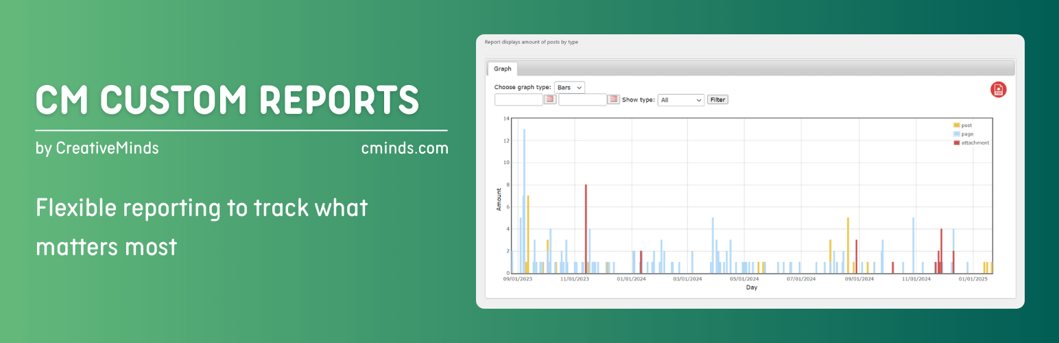 WordPress 外掛 CM Custom Reports – Flexible reporting to track what matters most 的封面圖片。